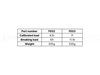 Smarttoggle Smarttoggle