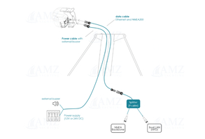 Offshore 320/640 - Installation Kit