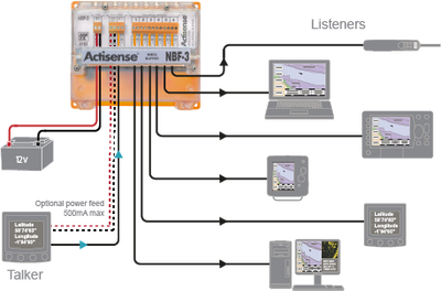 NMEA Signals NMEA Signals