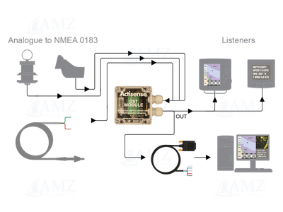 Network diagram Network diagram