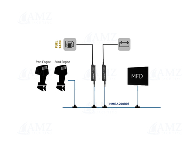 Resistive & IBS LinkUp gateways