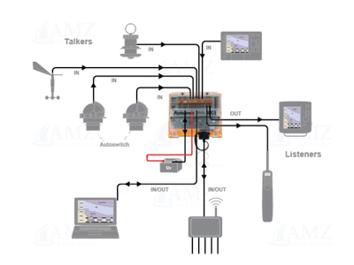 Network diagram Network diagram