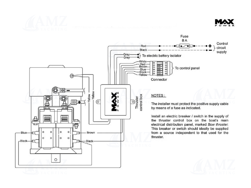 Control Box for DC Thrusters