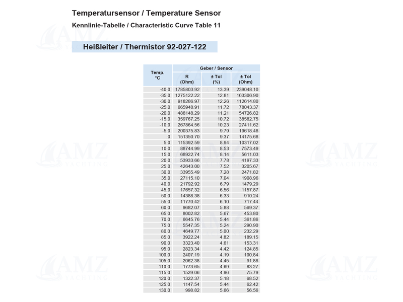 Temperature Sensor 40-130°C / 105-270°F Temperature Sensor 40-130°C / 105-270°F