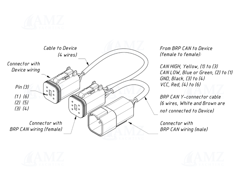 Bombardier/Rotax BRP-CAN Adapter Cable for LinkUp J1939