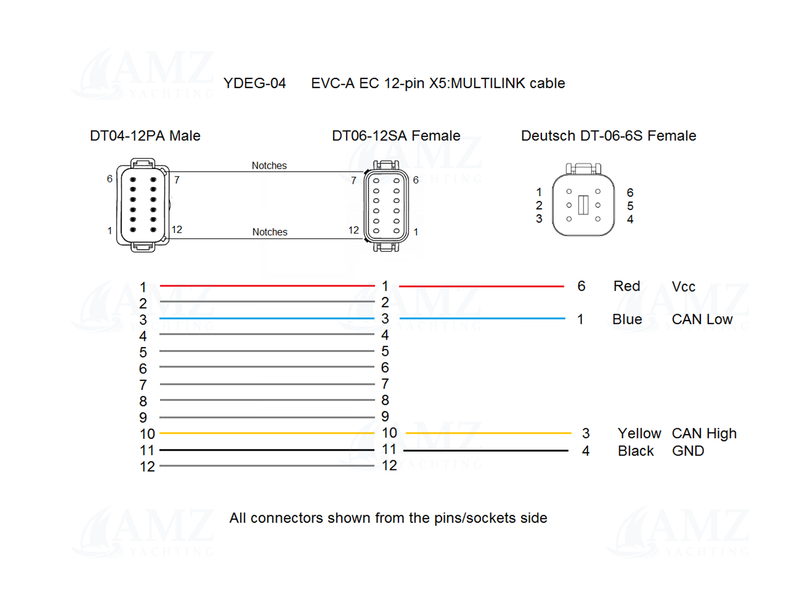 Volvo Penta EVC-A-EC X5 Adapter Cable for LinkUp J1939