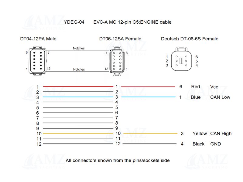 Volvo Penta EVC-A-MC C5 Adapter Cable for LinkUp J1939