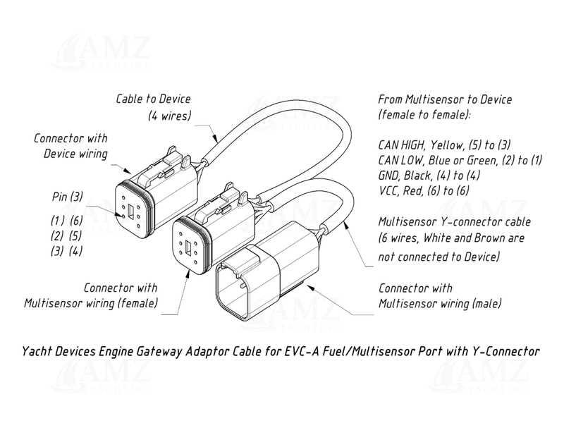 Volvo Penta EVC-A-M Multisensor Adapter Cable for LinkUp J1939