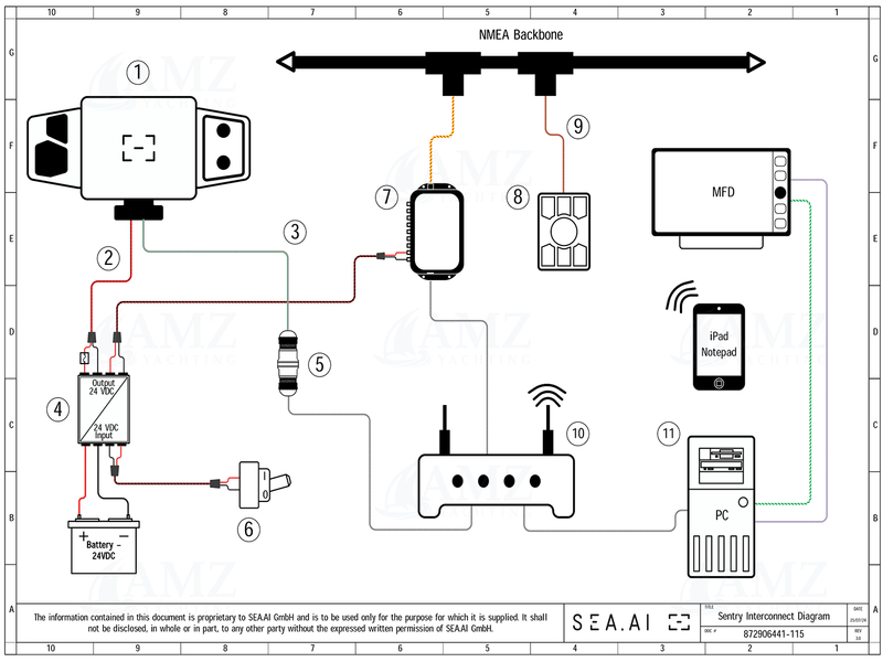 Sentry Gen2 Unit Sentry Gen2 Unit