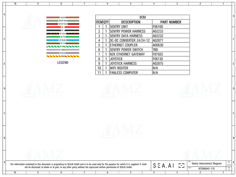 Sentry Gen2 Unit Sentry Gen2 Unit