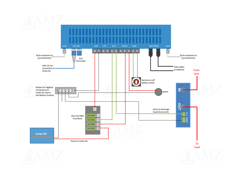 Lynx Smart BMS 500 NG Lynx Smart BMS 500 NG