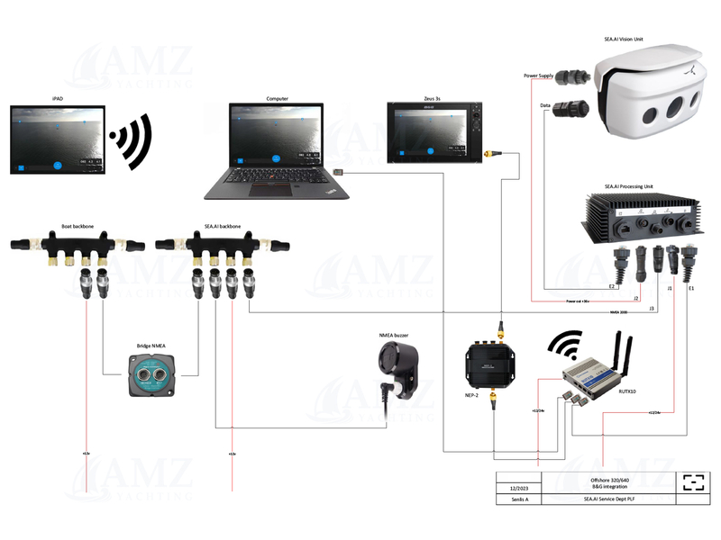 Offshore 320 Unit Offshore 320 Unit