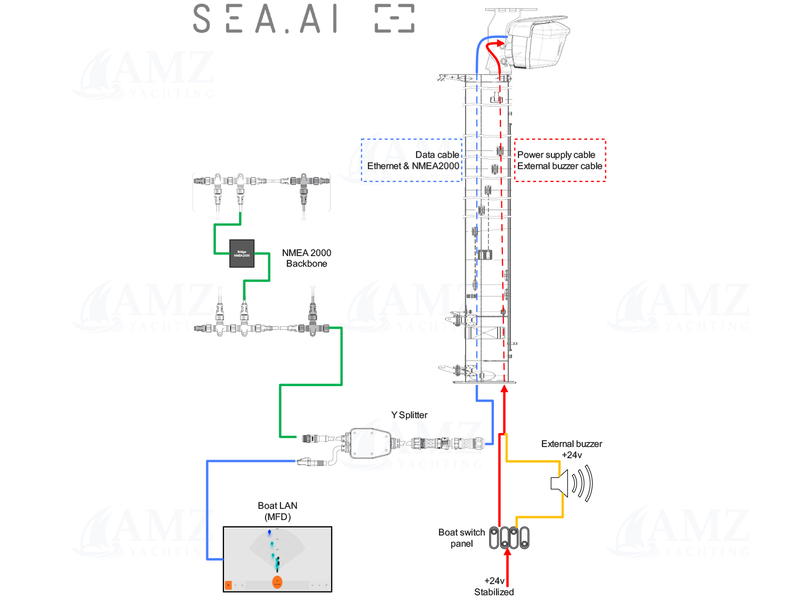Offshore One Unit Offshore One Unit