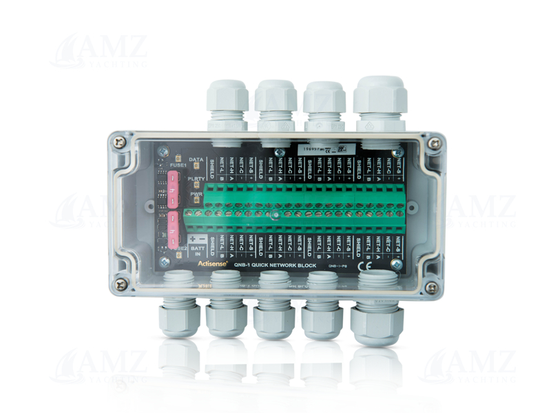 Quick Network Block - Glands Quick Network Block - Glands