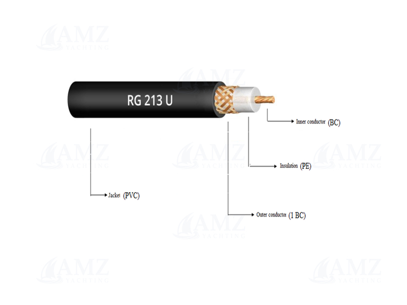 RG213/U Coaxial Cable