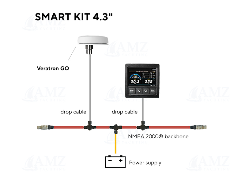 Smart Kit 4.3"