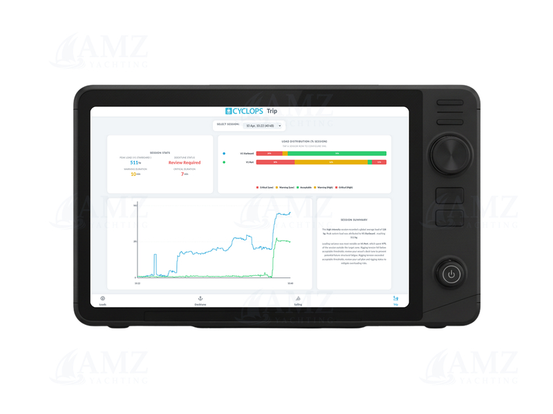 Smart Rig Manager Gateway