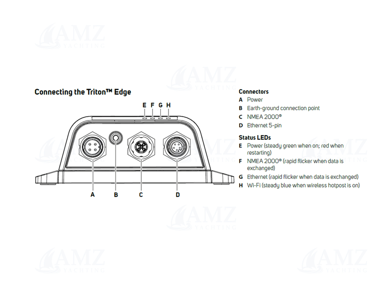 Triton Edge Sailing Processor Triton Edge Sailing Processor