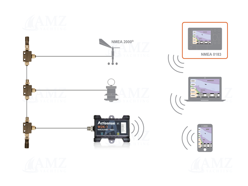 NMEA 2000 to Wifi Gateway